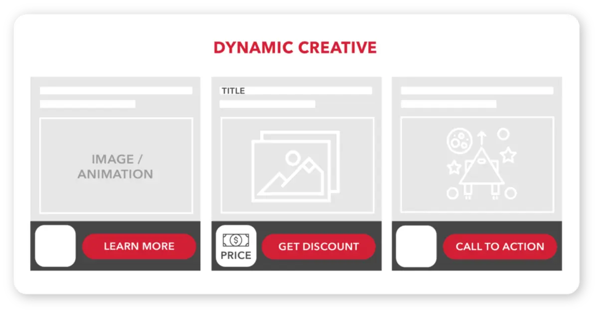 What Is Dynamic Creative Optimization
