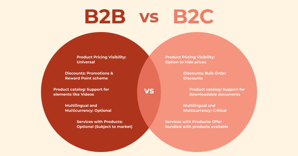 facebook-ad-campign-b2b-and-b2c